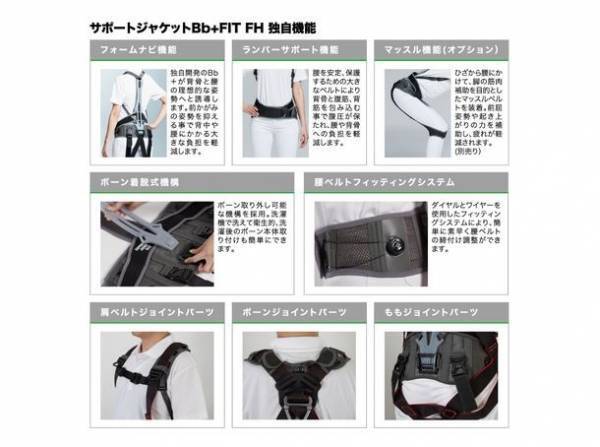 「アシストスーツ」と「フルハーネス型墜落制止用器具」を一体化　SUPPORT JACKET Bb+FITフルハーネスジョイントタイプを清水建設株式会社とユーピーアール株式会社が共同開発