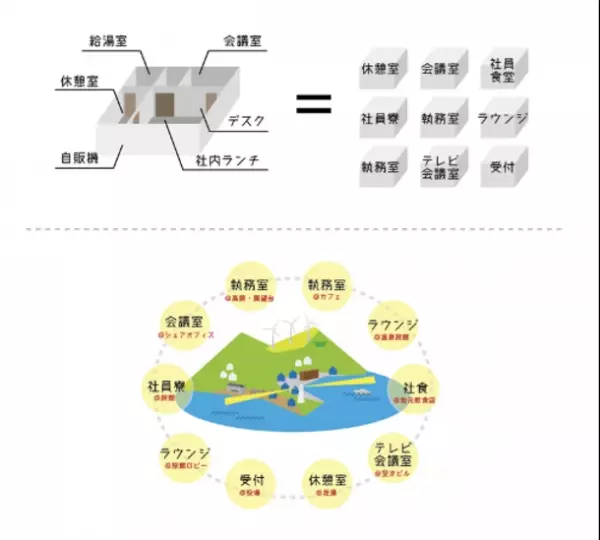 “満点の海・山・空”の東伊豆町がワーケーションモニター募集！9月29日～10月1日、10月27日～10月29日の2行程　10月にはスノーピークBSとコラボでアウトドアオフィス体験も！