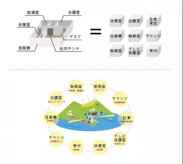 “満点の海・山・空”の東伊豆町がワーケーションモニター募集！9月29日～10月1日、10月27日～10月29日の2行程　10月にはスノーピークBSとコラボでアウトドアオフィス体験も！