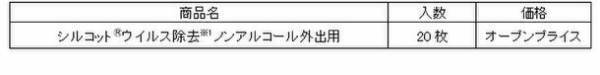 アルコールタイプのウエットティッシュが苦手な方に最適　『シルコット(R)ウイルス除去※1ノンアルコール　外出用』新発売
