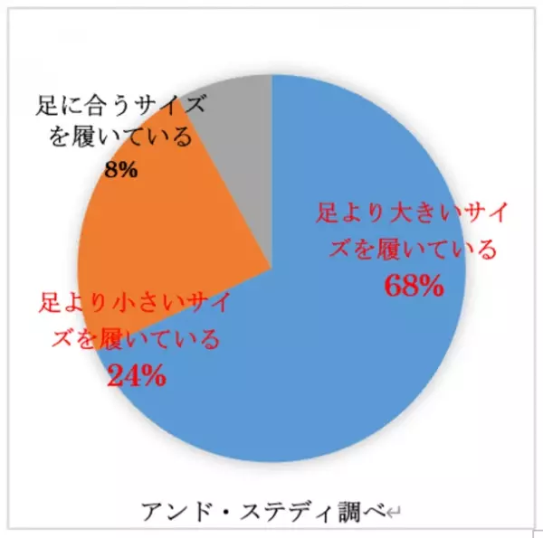 日本初女性の靴のお悩みを解決するシューズサロン「アンド・ステディ」　全国でフランチャイズ加盟店の募集開始