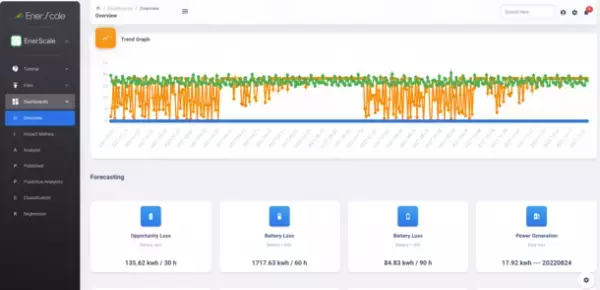 シンガポールEnerScale、太陽光パネル循環型経済創出に向けた実証実験を9月28日(水)より日本で開始
