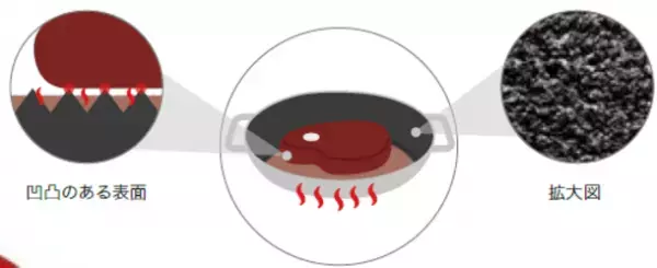 仏鋳物ホーロー鍋ストウブ　万能サイズでたっぷり作れる「グランドココット ラウンド 20cm」を発売