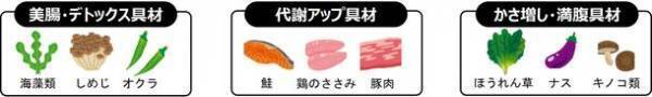 9月は厚生労働省が定める“健康増進普及月間”この夏、体型改善に挑んだ人のうち約7割が失敗！-25kgの医師が実践！最強の“MCTみそ汁ダイエット”とは