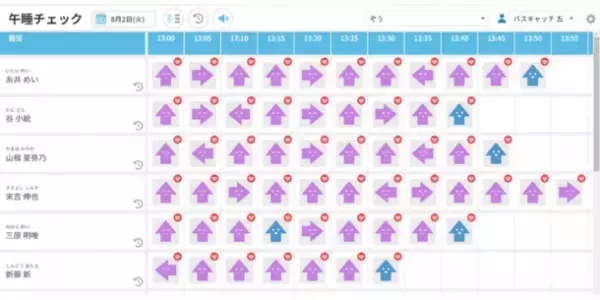 乳幼児突然死症候群を防ぐための午睡チェックをサポート　園児の午睡チェック機能をリリース！