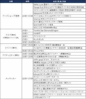 日本3選星名所、長野県南牧村「手ぶらde星空観賞会」10/1開催　＝星のソムリエがご案内！老若男女が楽しめるイベントが盛り沢山＝