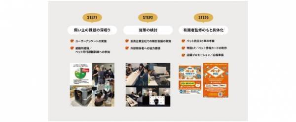 Fukuoka Smart City Community　防災3カ条の考案やオリジナルペット情報カードを無料配布