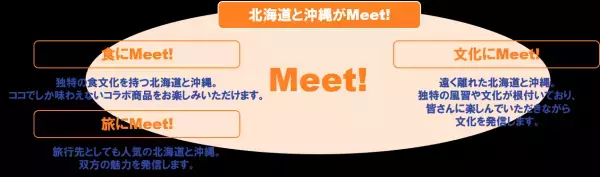 【あべのハルカス近鉄本店】日本のはしっこは、こんなにおいしい！楽しい！面白い！「どさんこしまんちゅフェスティバル」を初開催します