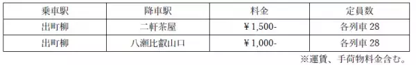 京阪電車 × 叡山電車　　京阪沿線から、秋の洛北方面へ「サイクルトレイン・リレー号」を９月２３日(金・祝)に初運行します。