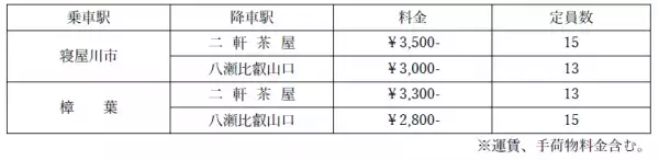 京阪電車 × 叡山電車　　京阪沿線から、秋の洛北方面へ「サイクルトレイン・リレー号」を９月２３日(金・祝)に初運行します。