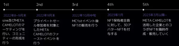 渋谷最大級のクラブ「CLUB CAMELOT」が世界初、完全デジタルツインのメタバース空間を実現！3DアバターNFT「sine by META CAMELOT」も同時始動！