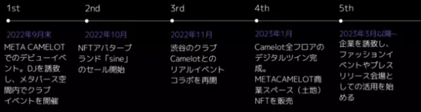 渋谷最大級のクラブ「CLUB CAMELOT」が世界初、完全デジタルツインのメタバース空間を実現！3DアバターNFT「sine by META CAMELOT」も同時始動！