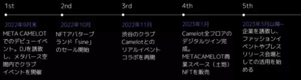 渋谷最大級のクラブ「CLUB CAMELOT」が世界初、完全デジタルツインのメタバース空間を実現！3DアバターNFT「sine by META CAMELOT」も同時始動！