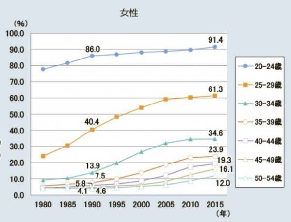9月9日から21日までアラフォー女性へ伝えたい“成功する婚活”　プログラムを体験できる無料オンライン講座を全4回開催！