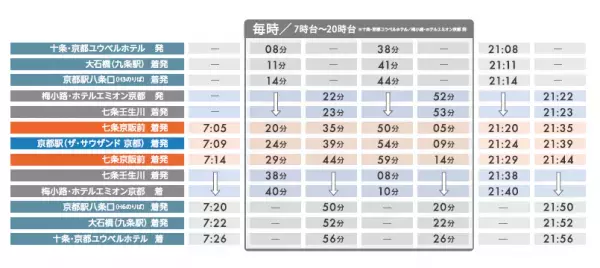 2022年9月10日（土）ダイヤ改正電気バス(EVバス)で運行中の『ステーションループバス』を京都駅八条口及び京都駅以南エリアへ延伸！