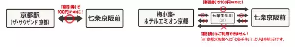 2022年9月10日（土）ダイヤ改正電気バス(EVバス)で運行中の『ステーションループバス』を京都駅八条口及び京都駅以南エリアへ延伸！