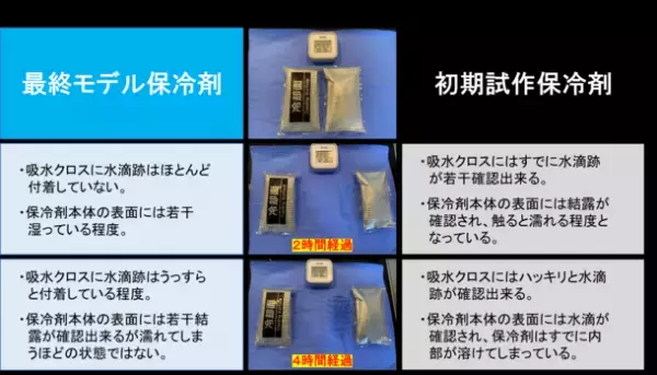 長時間の業務にも対応できる『保冷ベスト』、9月18日までクラウドファンディング実施！冷たすぎずちょうどいい独自技術