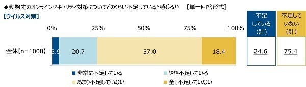 （株）クオリティア調べ　情シス担当者が見聞きした勤務先の社員のトンデモ行動　3位「IDやパスワードのメモをPCに貼り付け」2位「許可されていないソフトを勝手にインストール」、1位は？　「社用端末を外出先で紛失」「外出先でPCを開いたまま席外し」「電車移動中にPC作業」がTOP10にランクイン