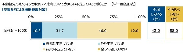 （株）クオリティア調べ　情シス担当者が見聞きした勤務先の社員のトンデモ行動　3位「IDやパスワードのメモをPCに貼り付け」2位「許可されていないソフトを勝手にインストール」、1位は？　「社用端末を外出先で紛失」「外出先でPCを開いたまま席外し」「電車移動中にPC作業」がTOP10にランクイン