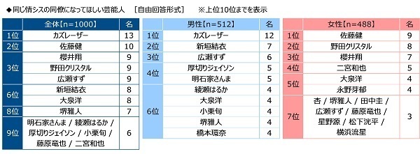 （株）クオリティア調べ　情シス担当者が見聞きした勤務先の社員のトンデモ行動　3位「IDやパスワードのメモをPCに貼り付け」2位「許可されていないソフトを勝手にインストール」、1位は？　「社用端末を外出先で紛失」「外出先でPCを開いたまま席外し」「電車移動中にPC作業」がTOP10にランクイン