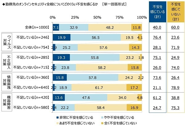 （株）クオリティア調べ　情シス担当者が見聞きした勤務先の社員のトンデモ行動　3位「IDやパスワードのメモをPCに貼り付け」2位「許可されていないソフトを勝手にインストール」、1位は？　「社用端末を外出先で紛失」「外出先でPCを開いたまま席外し」「電車移動中にPC作業」がTOP10にランクイン