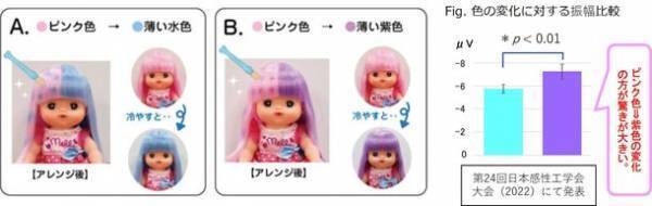 メイクも、ヘアカラーもWカラーチェンジ！「マジカルチェンジ メイクアップメルちゃん」が新登場！