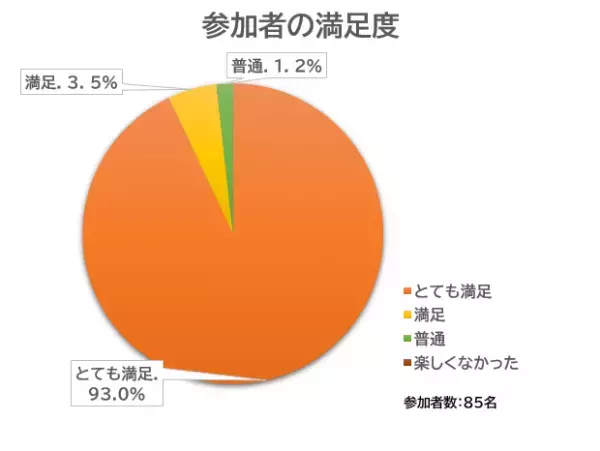 第39回ダヴィンチマスターズ フィールドプログラムinマクセル アクアパーク品川
