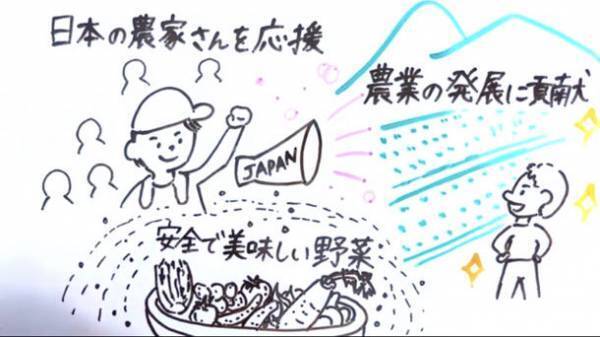 「子供たちに明るい未来を！農業に賑わいを！」9月1日にクラウドファンディングを開始　～『仮想農場サービス(L-FARM)』プロジェクト～