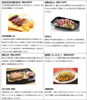 京都駅前スグ「京都タワーサンド」『FOOD HALL BEER FESTA』を開催