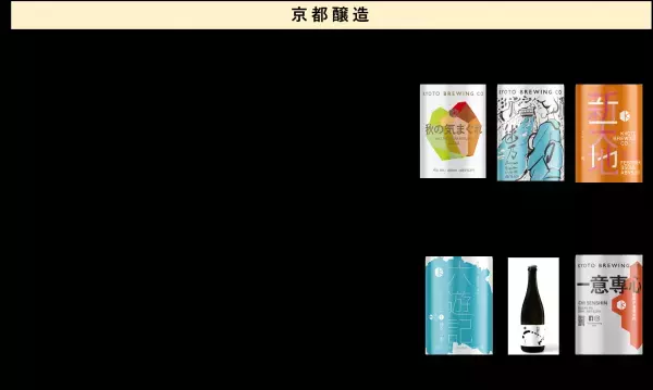 京都駅前スグ「京都タワーサンド」『FOOD HALL BEER FESTA』を開催