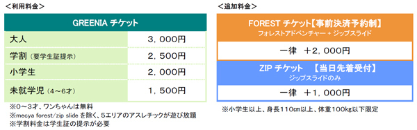 スポーツの秋、食欲の秋、芸術の秋六甲山アスレチックパークGREENIA(グリーニア)で秋を満喫！