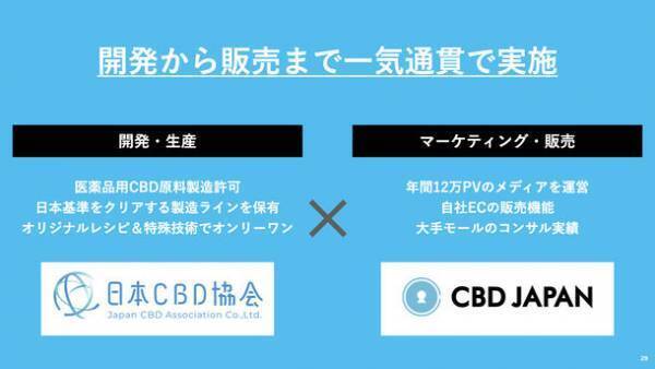 「CBDの開発から販売まで一気通貫で取り組み可能」CBD JAPANと日本CBD協会が業務連携