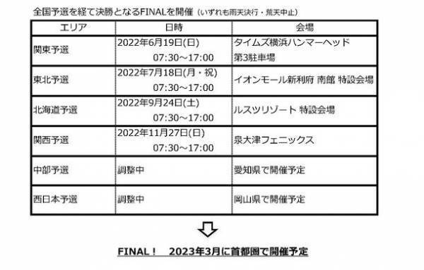 足で地面を蹴って走る！未就学児の真剣な眼差しと迫力の走り。日本最大級ランバイクレース全国大会『第1回 U6 RunBike JAPAN CUP 2022』を開催！北海道予選大会を9/24に実施。