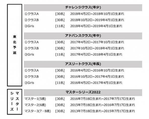 足で地面を蹴って走る！未就学児の真剣な眼差しと迫力の走り。日本最大級ランバイクレース全国大会『第1回 U6 RunBike JAPAN CUP 2022』を開催！北海道予選大会を9/24に実施。