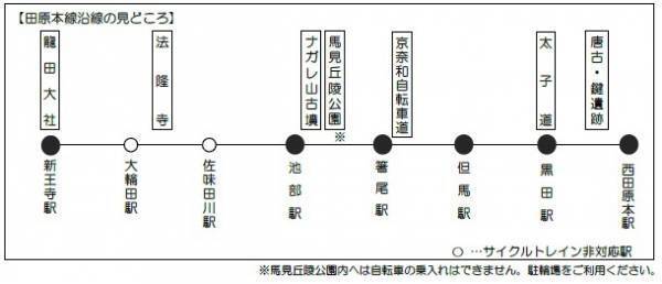 近鉄田原本線サイクルトレインを今秋も実施します～自転車を活用した田原本線沿線活性化の取組み～