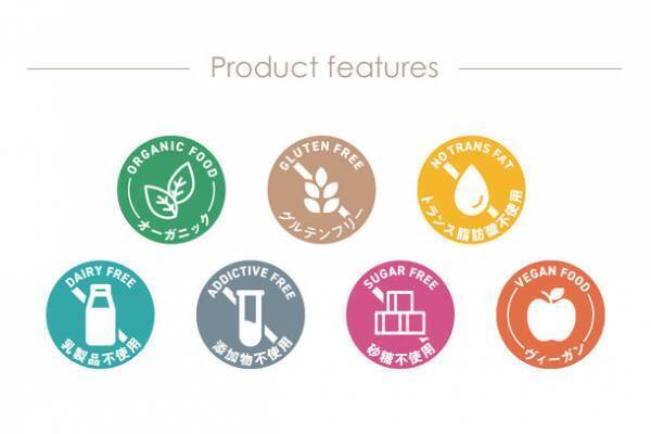 管理栄養士が監修、一人ひとりのライフスタイルに最適なグラノーラ＆食生活をワンストップで提案する「and/or GRANOLA」販売開始！