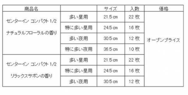 ふんわりとやさしくゼラニウムがほのかに香る『ソフィ(R)センターインコンパクト1/2』を発売