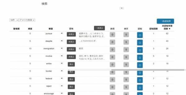国内外で特許取得済・英語語彙学習システム(WORD PLANNER)の利用意向アンケートを5,000人に実施、「半数以上が利用意向」の結果を得る