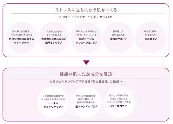 3種のヒト幹細胞培養液を配合したコンディションを整え守りぬく化粧水エックスリュークス　ダーマ リジュビネイター新発売