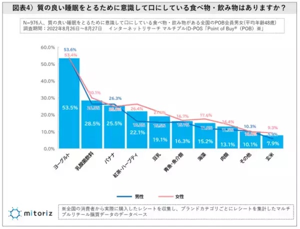 睡眠時間の現実と理想全体の6割以上が睡眠に悩みを抱える