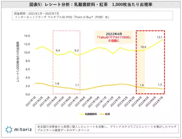 睡眠時間の現実と理想全体の6割以上が睡眠に悩みを抱える