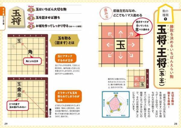 これから将棋を始める方、将棋に興味のある方に！藤井聡太竜王・監修『藤井聡太の将棋入門』が2022年9月22日発売　初版限定で特製しおり付きの販売も実施します！