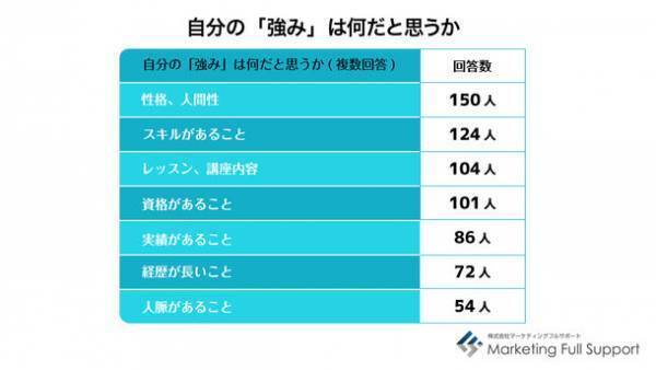 ＜10月5日は世界教師デー＞教師・講師の方を対象とした働き方に関する調査結果発表　約2割が「続けたくない」、収入面・労働時間などに不満や悩み