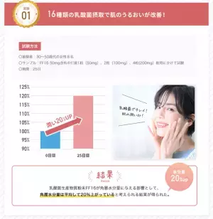 22種類もの菌が凝縮して配合されている腸活サプリ「CHONYチョーニイ」の口コミ投稿キャンペーンを9/20より実施！