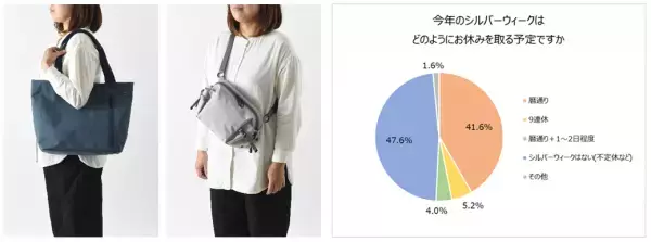＜コロナ禍３年目シルバーウィークの旅行事情と旅行バックの悩みを調査＞シルバーウィークの休みは「暦通り」が多数！人気は“少人数での小旅行”旅行。トラベルブランドMILESTOの「LIKED」シリーズから新作登場！この秋、一緒に旅行に行きたい芸能人は1位 綾瀬はるか、2位 吉岡里帆、ムロツヨシ