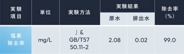 『ベルシック プレミアムシャワーヘッド』を発売　“ヒアルロン酸を浴びる”高機能シャワーヘッドが登場