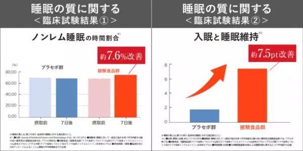 季節の変わり目「気象病」に寄り添う機能性表示食品　日本初！ひざ関節の動きを改善し、睡眠の質を高めるサプリメント『華のあゆみ』販売開始