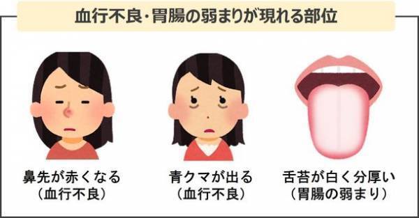 「秋バテ」対策は週1回の『ゆる断食』MCTをオンオイルして味も健康作用もグレードアップ！