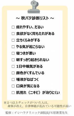 「秋バテ」対策は週1回の『ゆる断食』MCTをオンオイルして味も健康作用もグレードアップ！