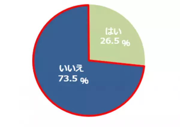 イメチェン願望はあるけれども…。7割以上はイメチェンに挑戦できていない！？その原因は過去のイメチェン後悔だった！？ヘアメイクアーティストGeorgeさんが伝授する失敗しないためのイメチェンメイク4選をご紹介！
